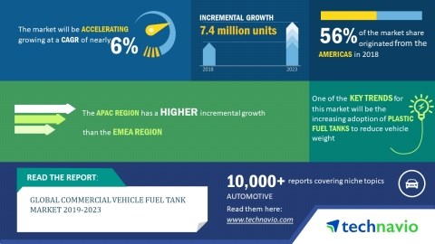 global commercial vehicle fuel tank market 2019 2023 adoption