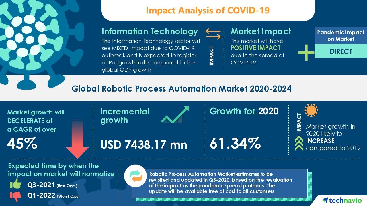 robotic process automation cost
